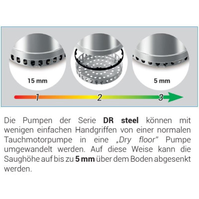 Überflutungsset für Überflutungsprobleme