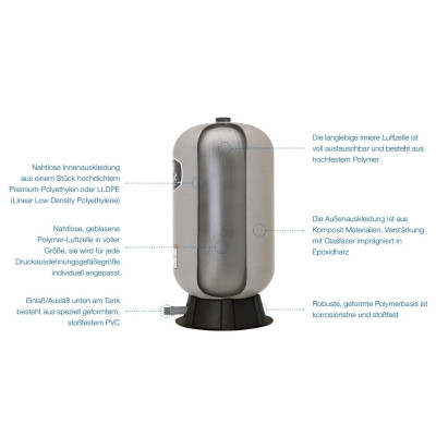 WellMate 150 Liter