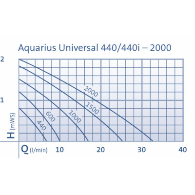 Aquarius Universal Classic 1500 Aquarius Universal Classic 1500