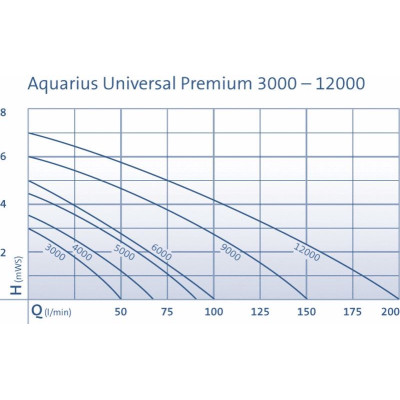 Aquarius Universal Premium 4000