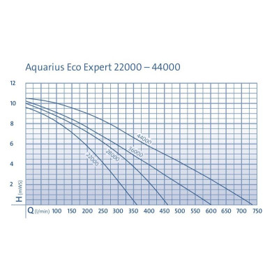 Aquarius Eco Expert 36000 Aquarius Eco Expert 36000