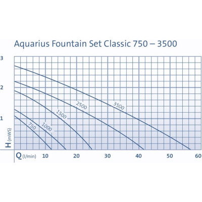 Aquarius Fountain Set Classic 750
