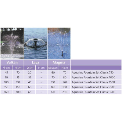 Aquarius Fountain Set Classic 750