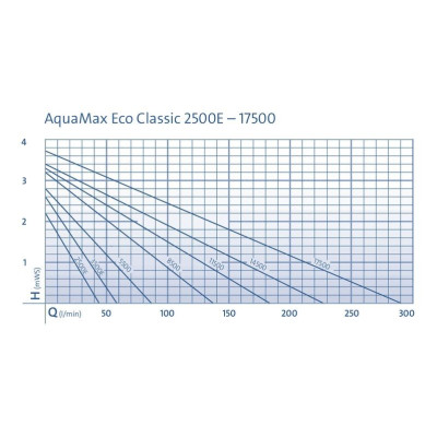 AquaMax Eco Classic 5500