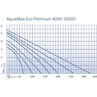 AquaMax Eco Premium 4000